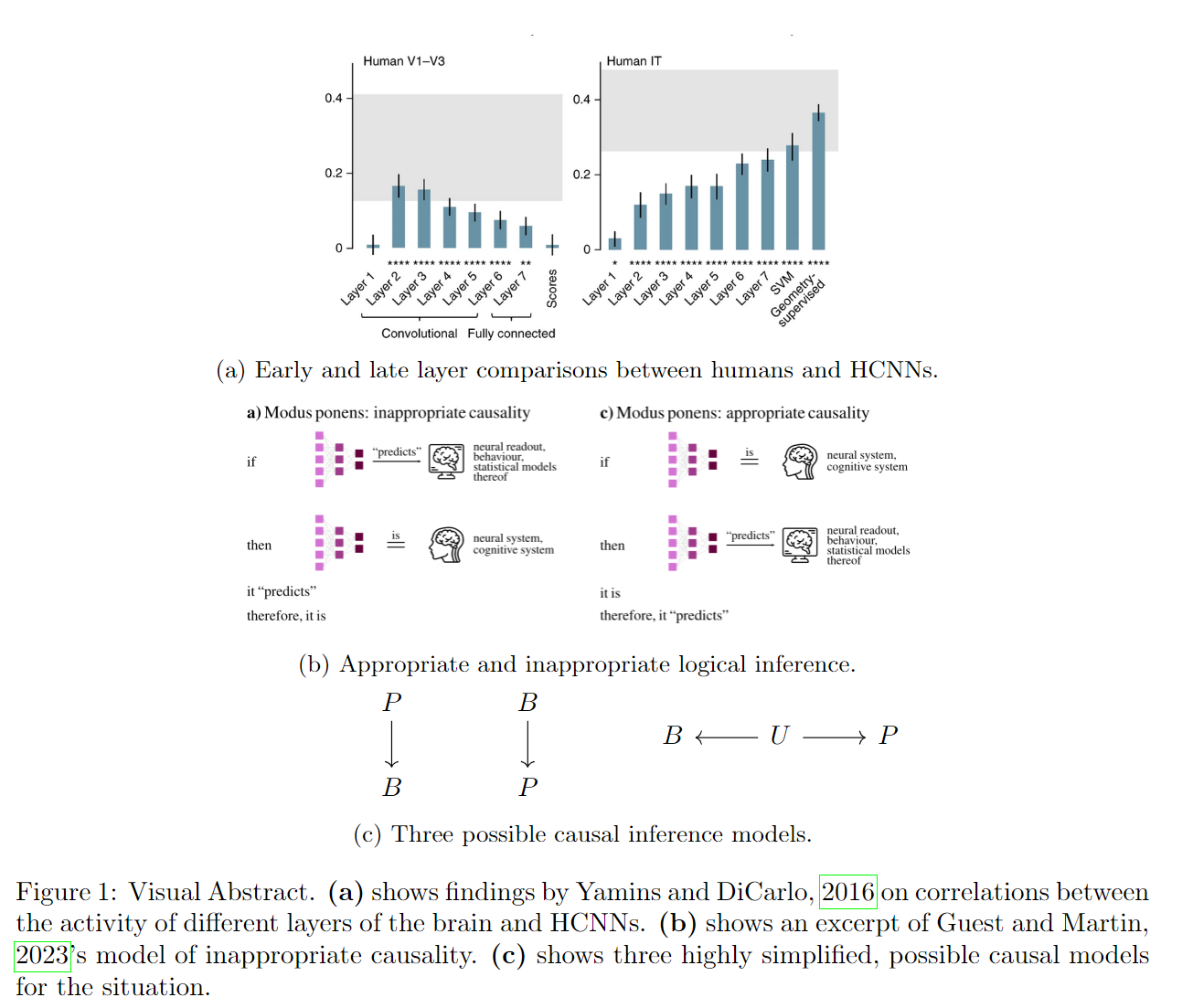 Essay 1 Visual Abstract