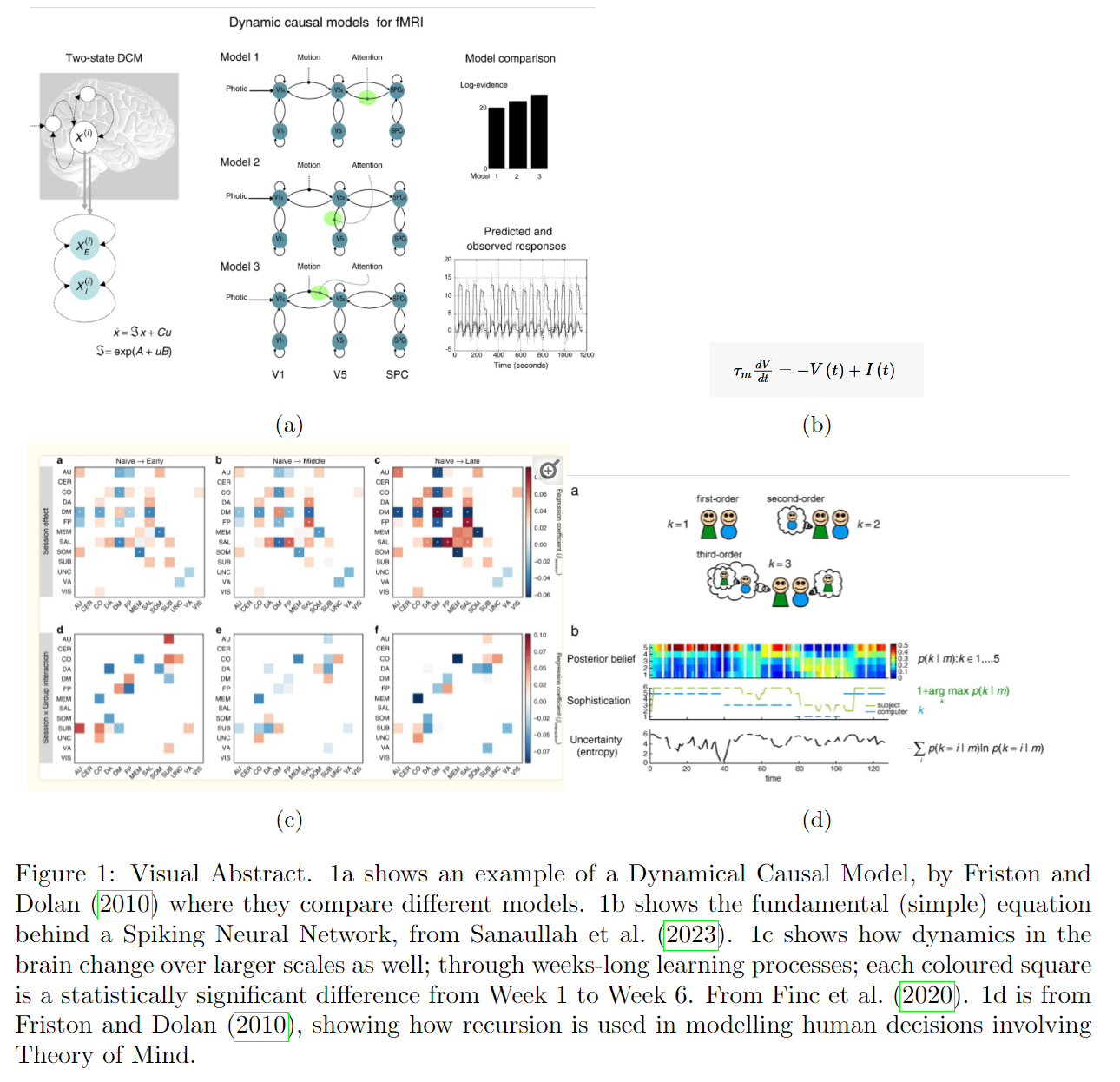 Essay 2 Visual Abstract